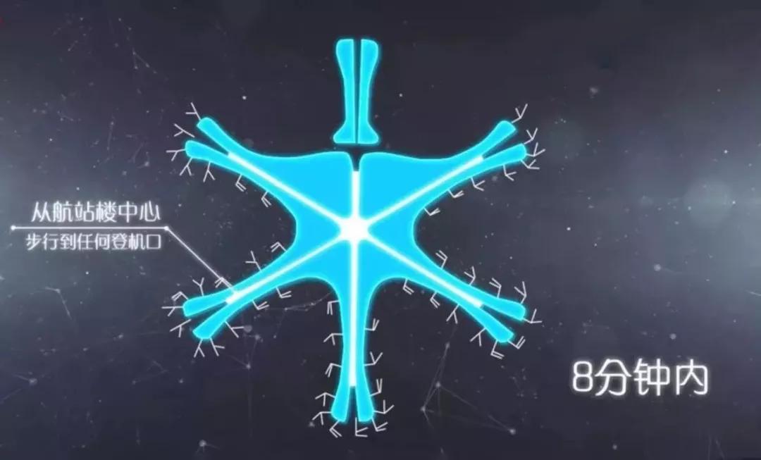 北京大兴国际机场世界新七大奇迹,北京大兴国际机场造价4500亿