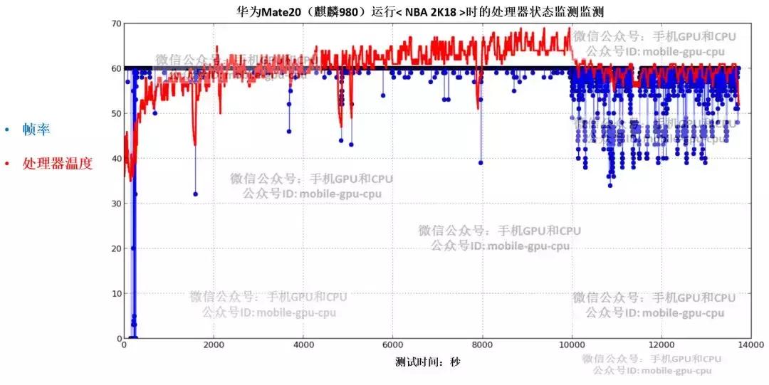实测：华为麒麟980大战高通骁龙845，完结篇：到底谁更厉害？！