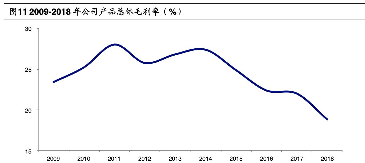 歌尔股份的汽车产业链布局,歌尔股份造整机