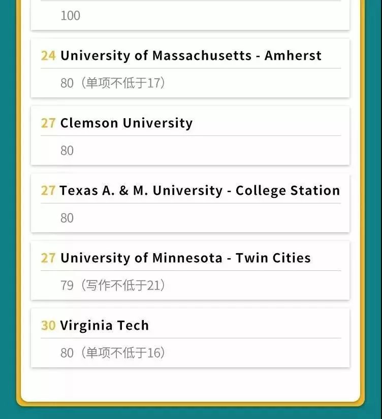 美国托福考试官网2018,全球托福报告出炉