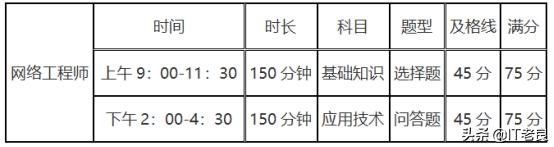 2018年软考网络工程师真题和解析,2021下半年软考网络工程师题库