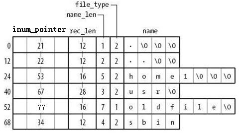 好文分享阅读理解,exfat文件系统的详解