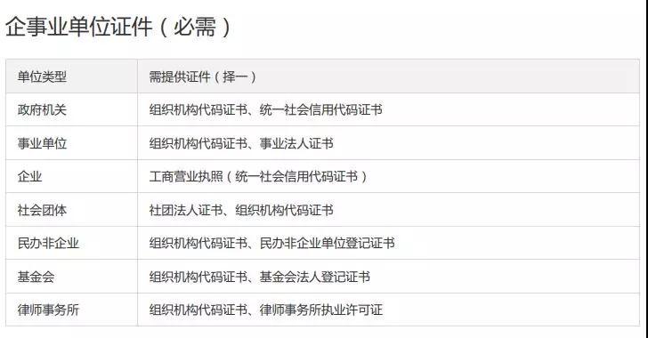 域名备案流程详细图解,帮你解决网站代码问题