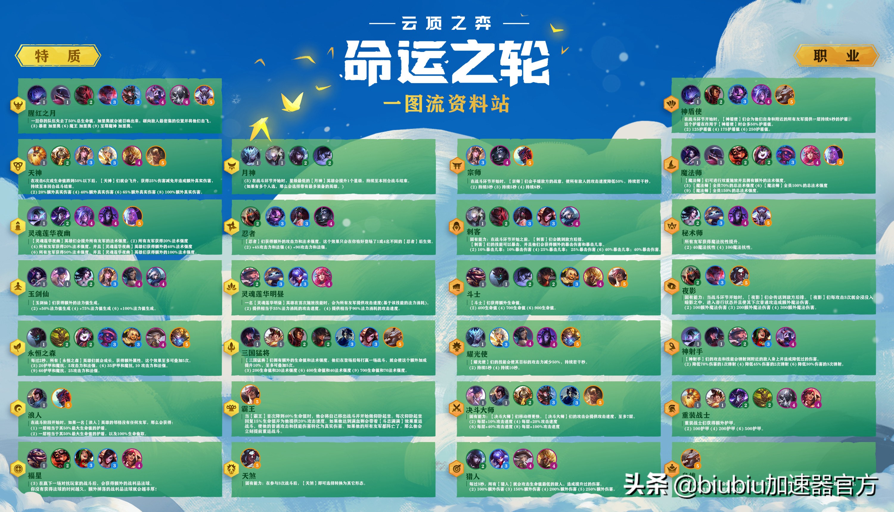 云顶之弈上分最稳阵容最新版本,云顶之弈节奏把握