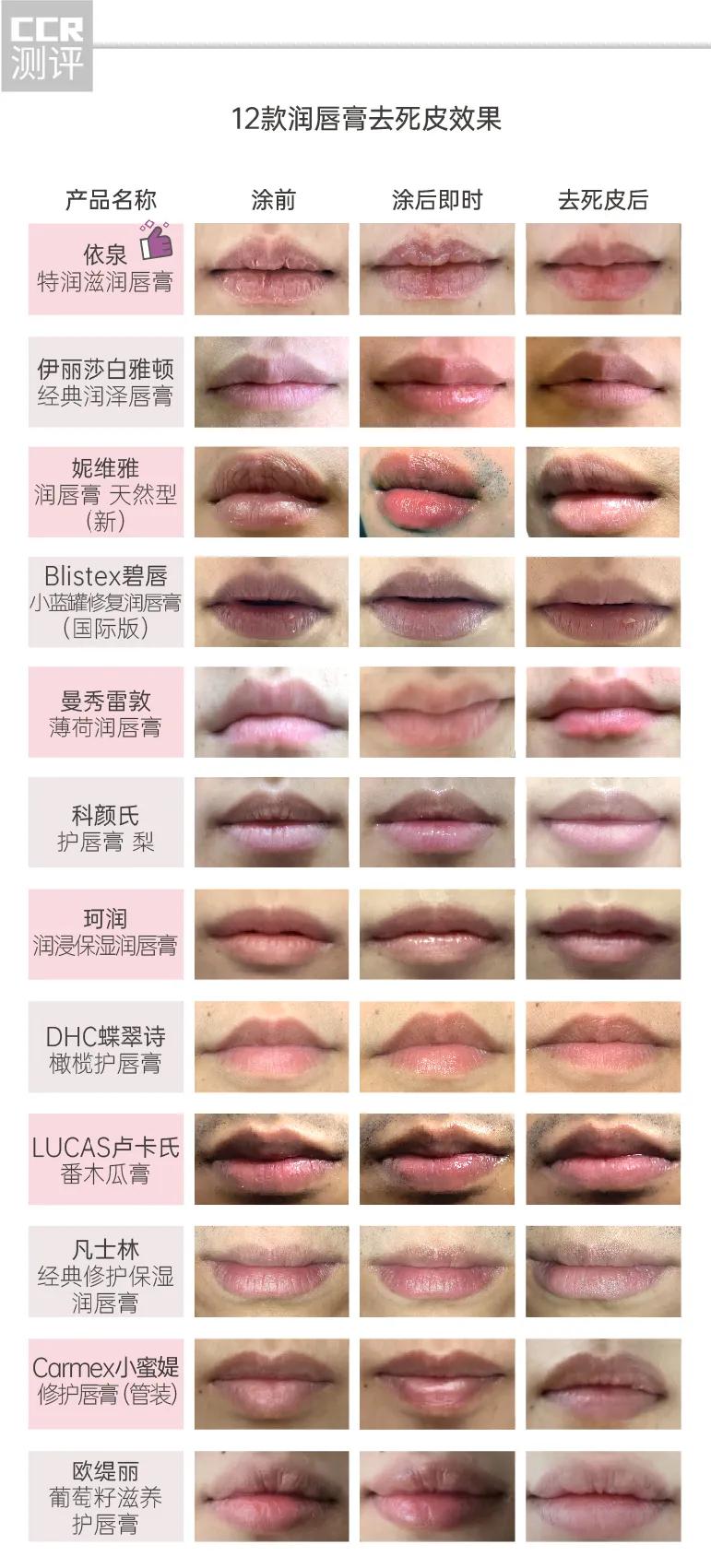 哪款润唇膏用多了会导致不孕,润唇膏导致不孕原视频