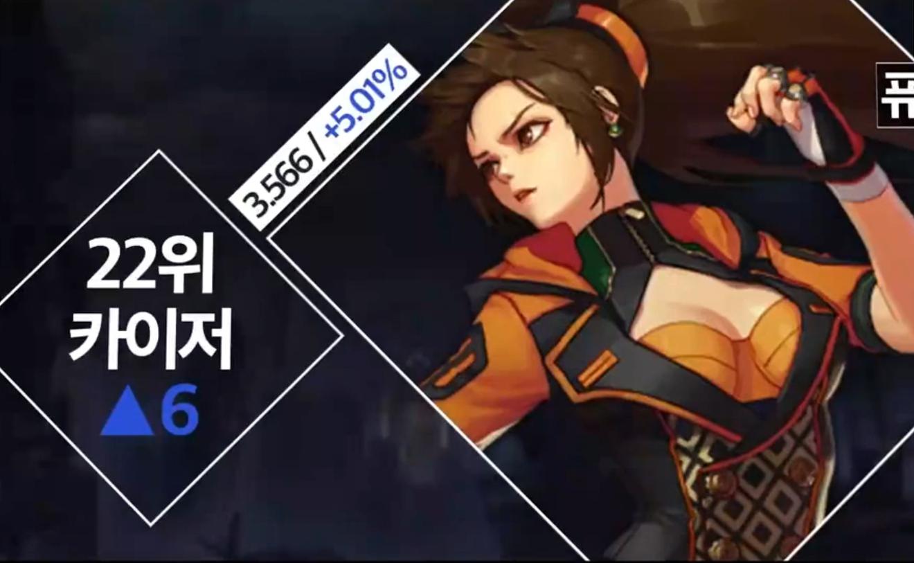 dnf韩服奶萝和战法推荐,dnf韩服奶萝新职业