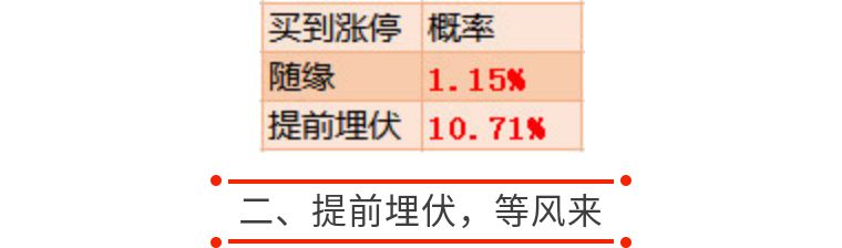 涨停买进技巧,一招买在涨停前