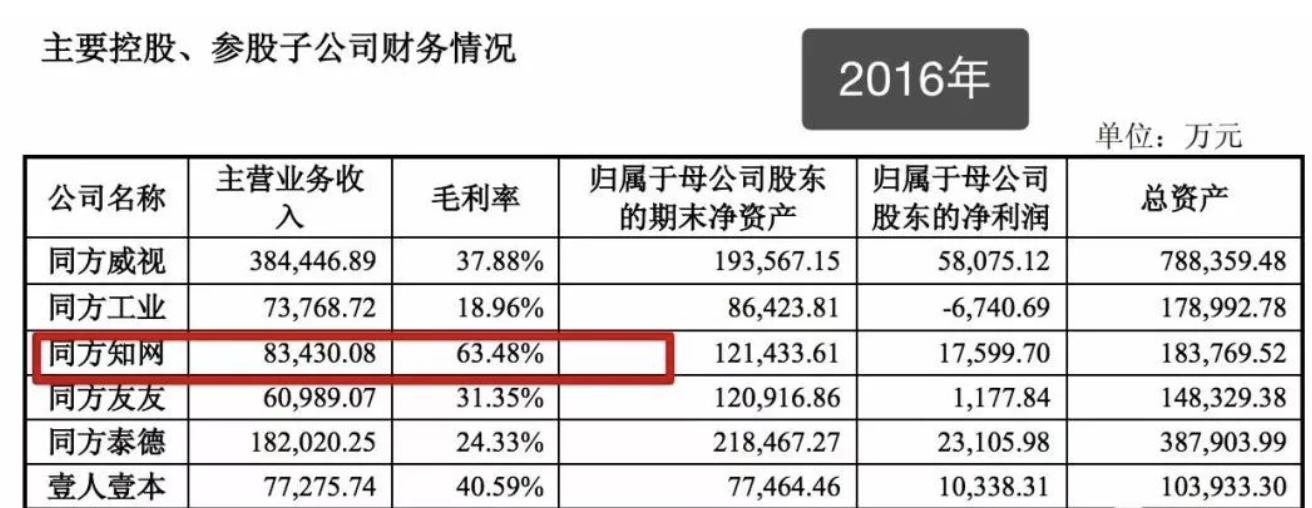 知网每年能赚多少钱,知网是怎么发财的
