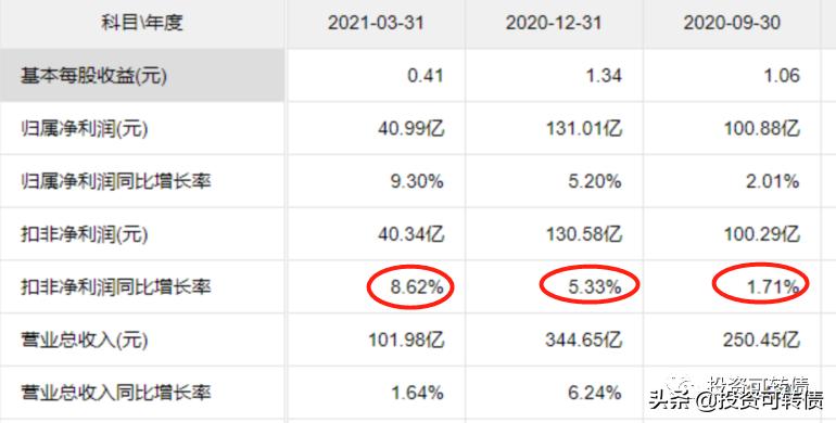 南银转债最新行情,南银转债最新消息