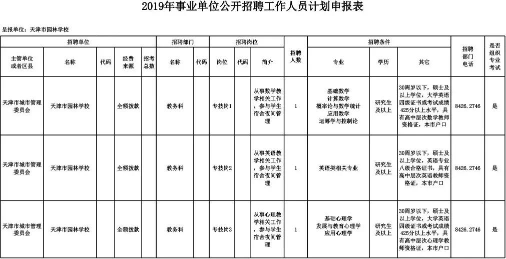 天津招聘事业编145人公告,2024天津事业编制招聘岗位表