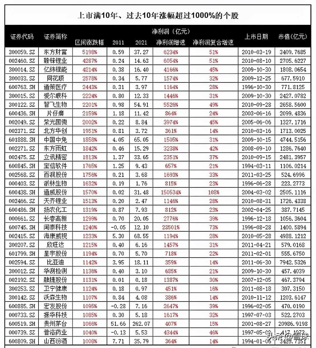 市盈率估值方法和技巧,万字长文深度剖析
