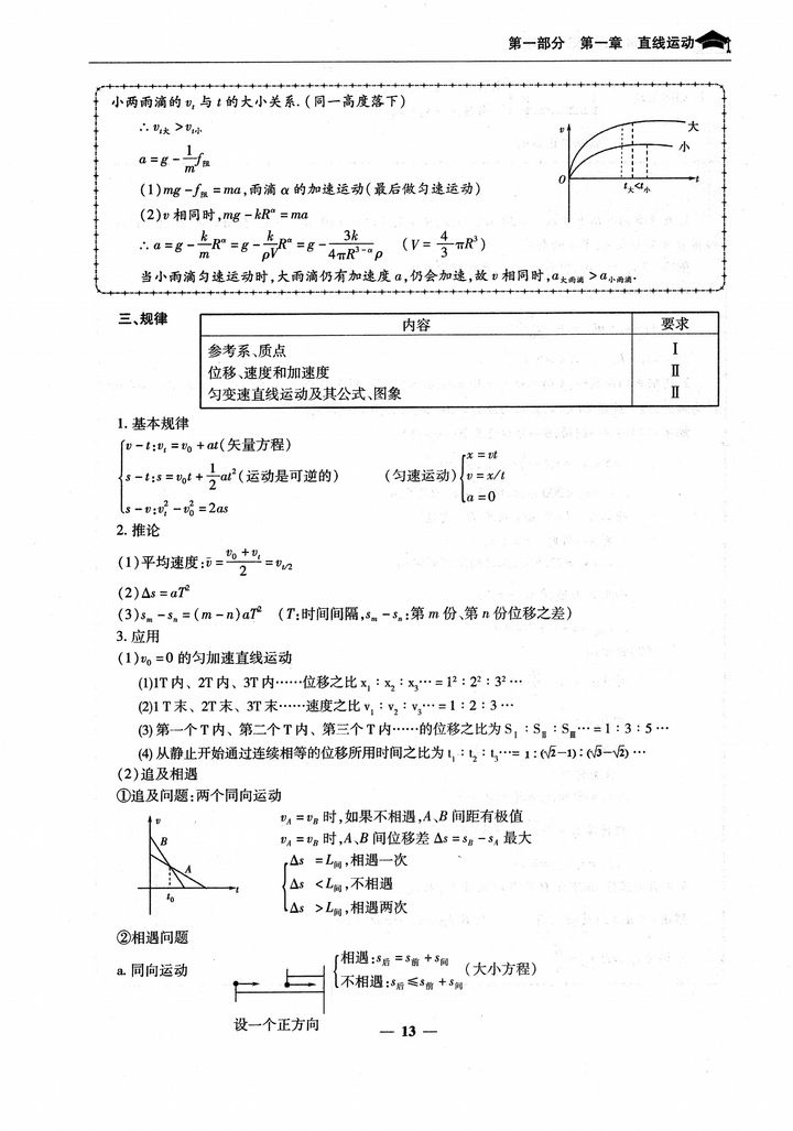 高中物理题型笔记正版,高中物理笔记全套知识点磁场