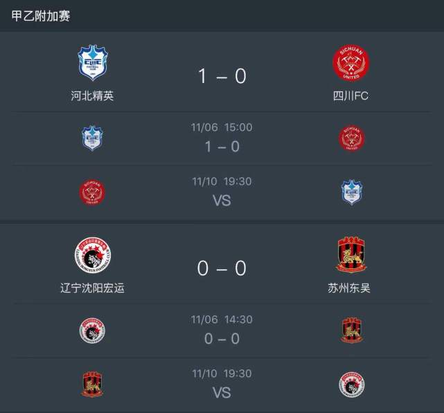 中甲辽宁铁人2-0战胜苏州东吴,2018甲乙附加赛