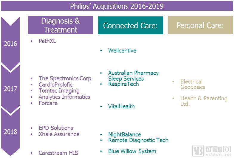 飞利浦医疗百年发展史,飞利浦医疗发展史