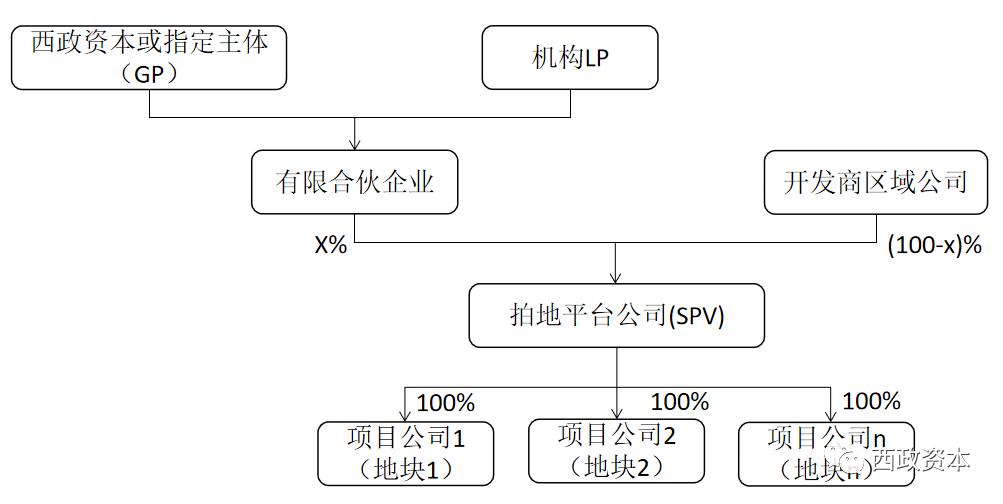 地产明股实债,地产公司明股实债