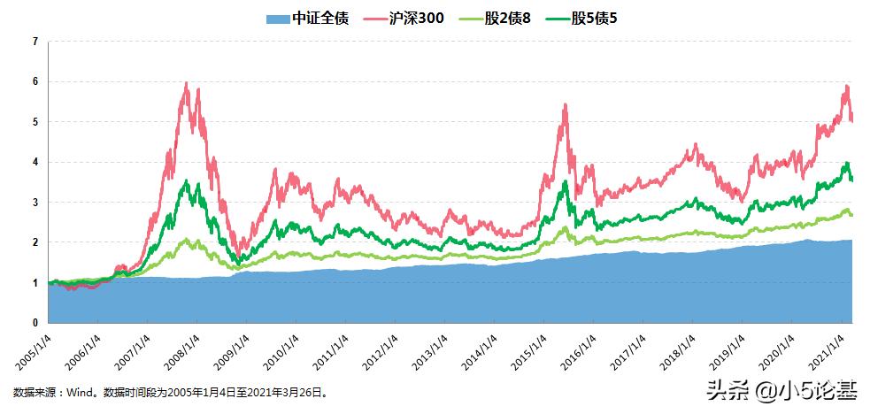 南方通利c基金,2022晨星基金奖