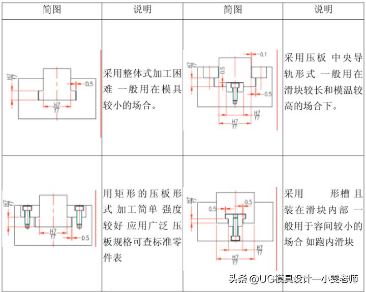 什么是模具的结构,模具设计斜顶基准孔是什么