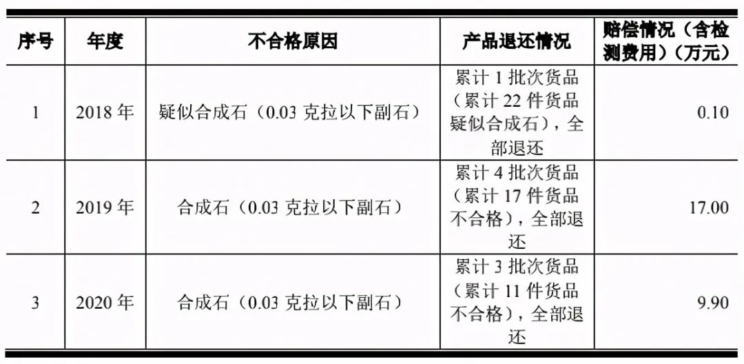 500块消除购买记录,500块就能解除dr吗