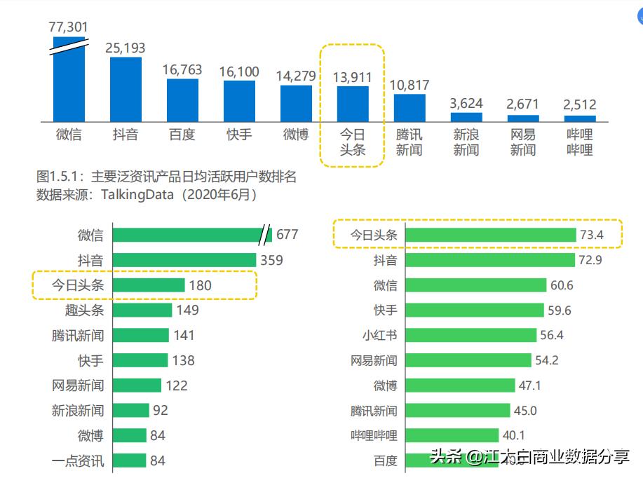 2020年新机会新风口：中国泛资讯行业
