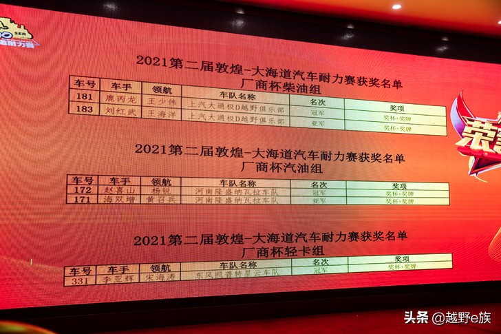 第三届敦煌大海道超级越野耐力赛,2023敦煌大海道耐力赛