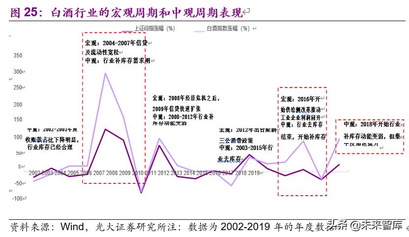 食品饮料行业下半年投资策略：疫情催分化、重估确定性