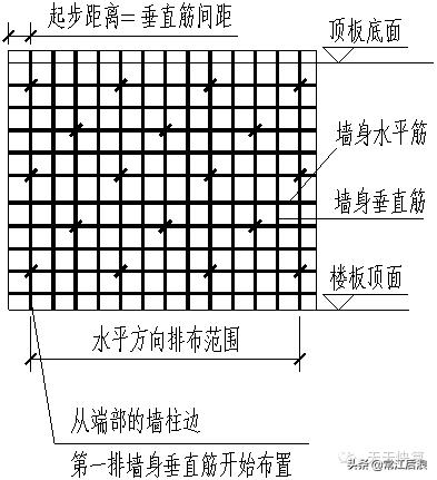 剪力墙平法施工图22页,剪力墙的六种方法