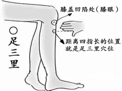 肝癌晚期可以用针灸治疗吗,肝癌针灸哪个穴位