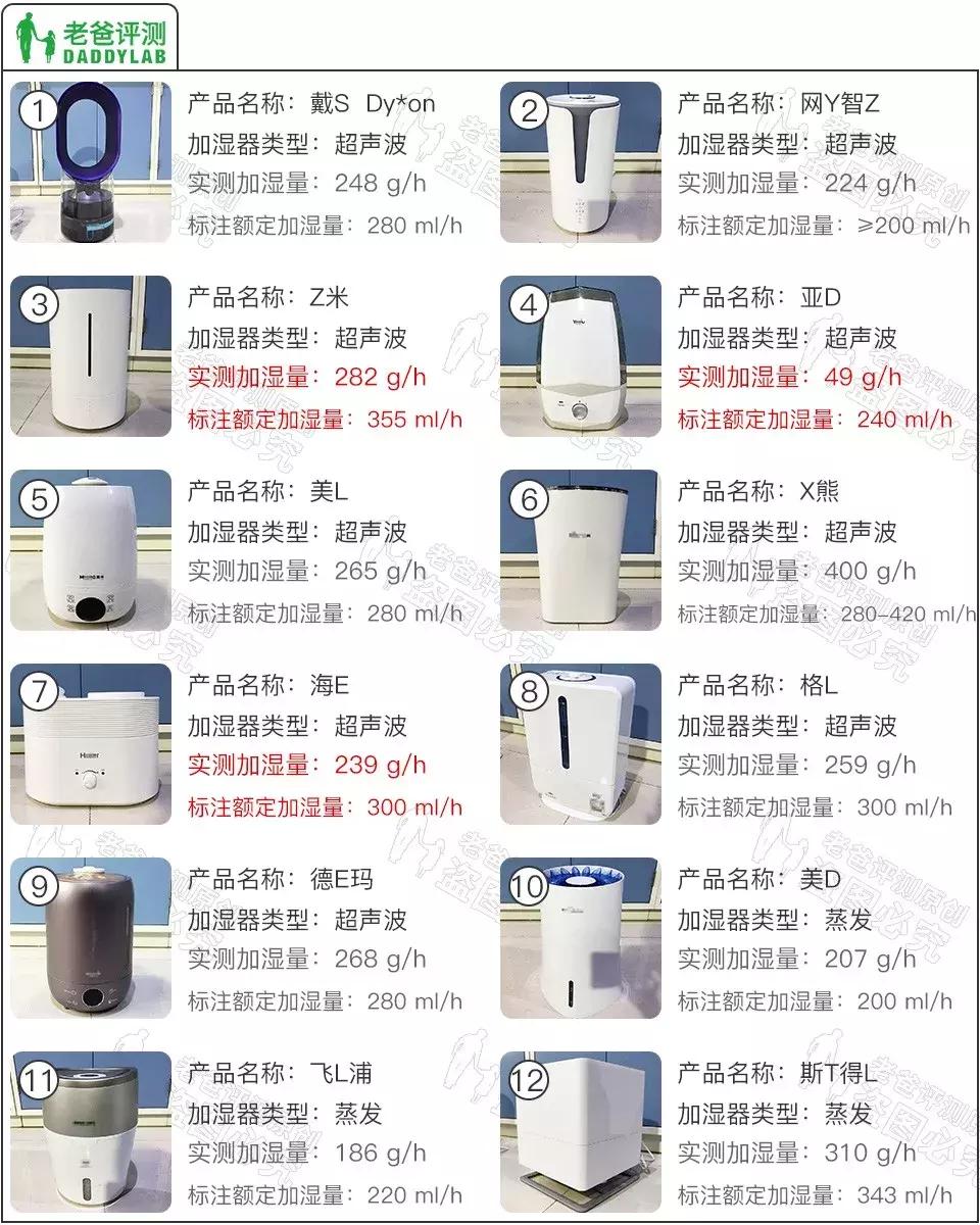 魏老爸智米加湿器,魏老爸评测加湿器哪个好