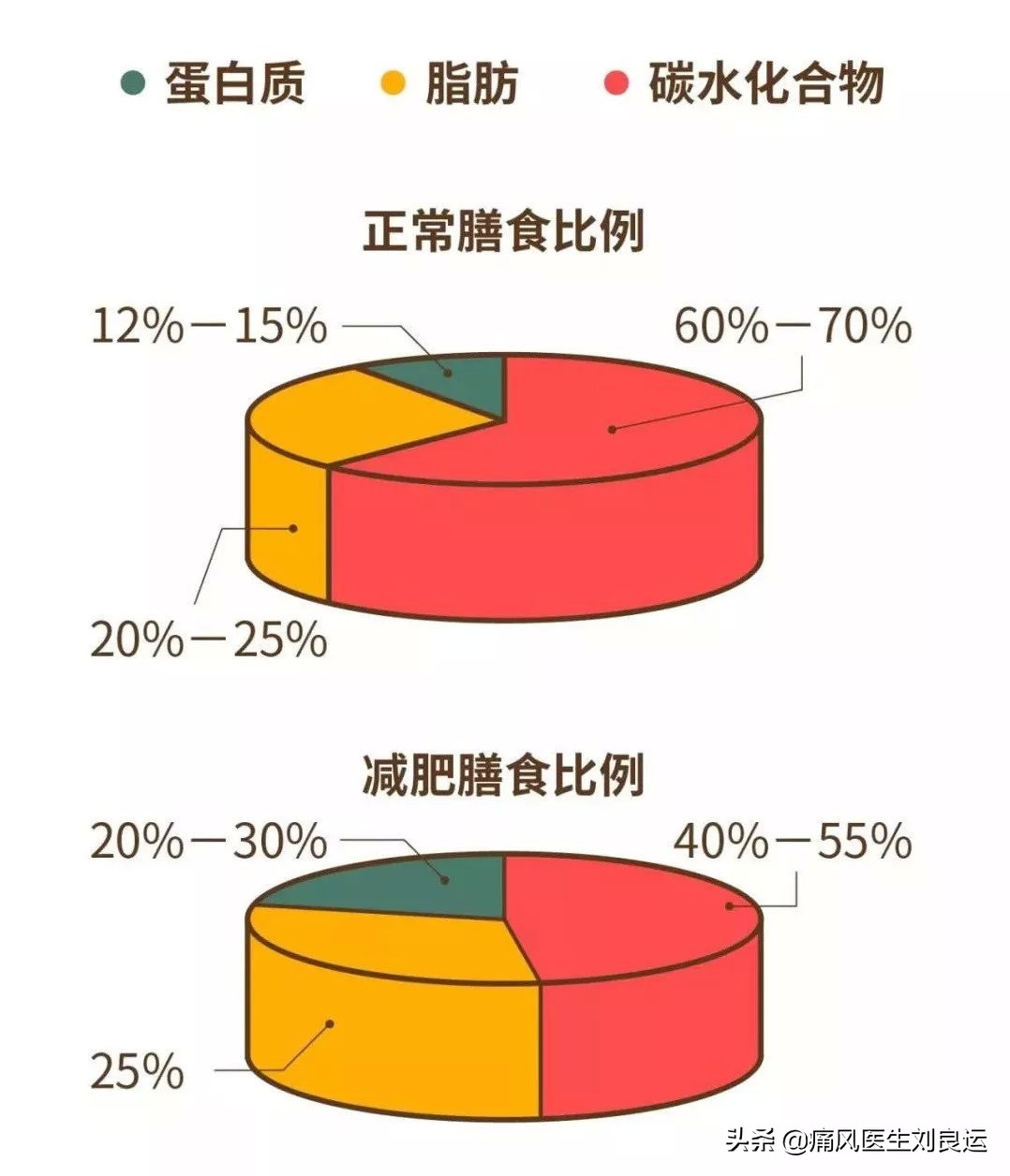 痛风合并高血压用什么降压药,痛风降尿酸能降血压吗