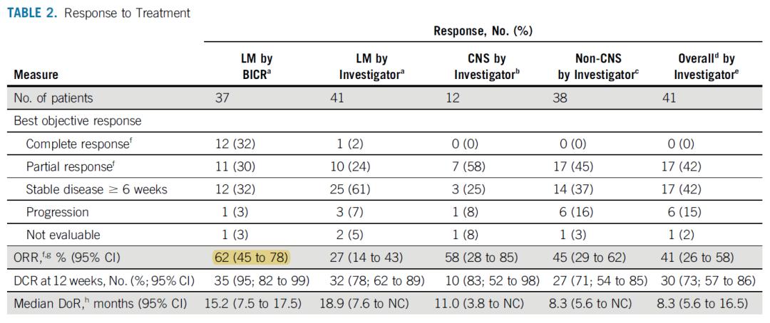 bloom奥希替尼临床有用吗,bloom研究