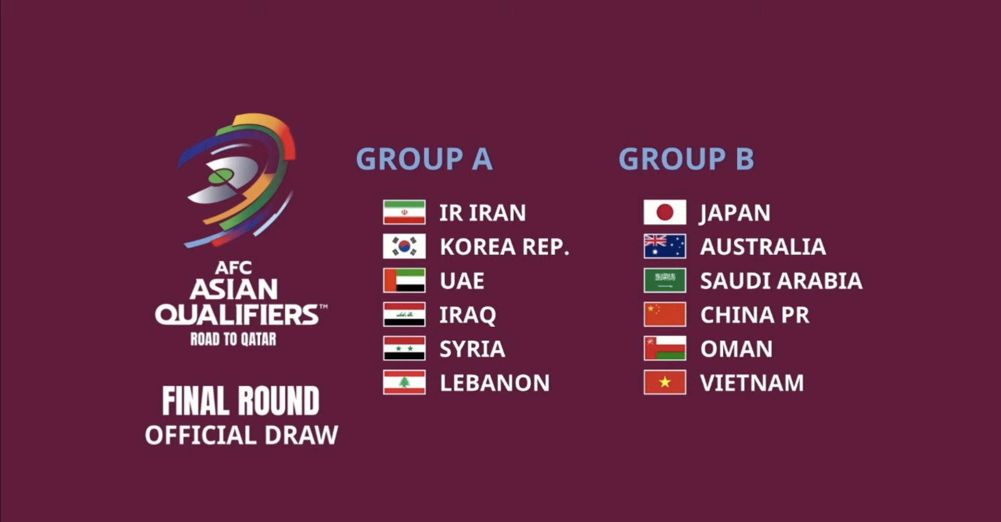 放眼望去全是“苦主”，国足世预赛12强赛抽签揭晓