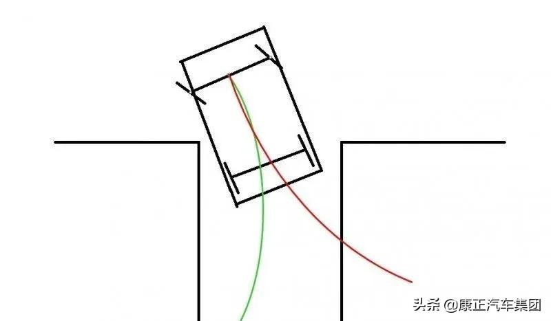 倒车时车屁股往右歪咋调,倒车屁股歪怎么往哪边修正方向