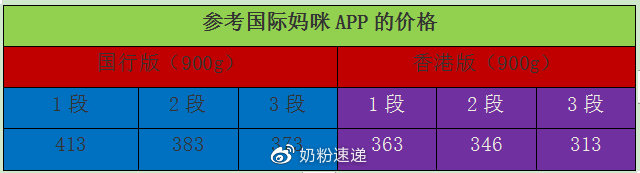 美赞臣蓝臻港版和国行版的区别,港版美赞臣蓝臻奶粉新旧包装区别