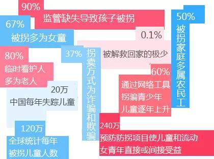 乞丐街头行乞认出妈妈,五年后街头乞讨认出妈妈