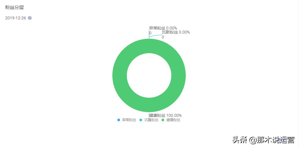 内容营销的底层逻辑,内容营销从零开始