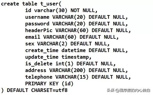 javaweb编程入门到精通项目,javaweb应用开发从入门到实战