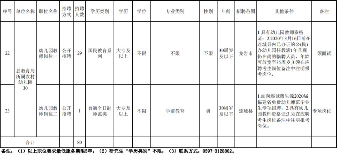 龙岩新罗区教师入编考试名单,全部入编中小学教师计划招聘75人
