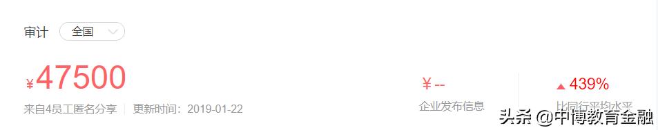 审计的薪酬,审计薪酬