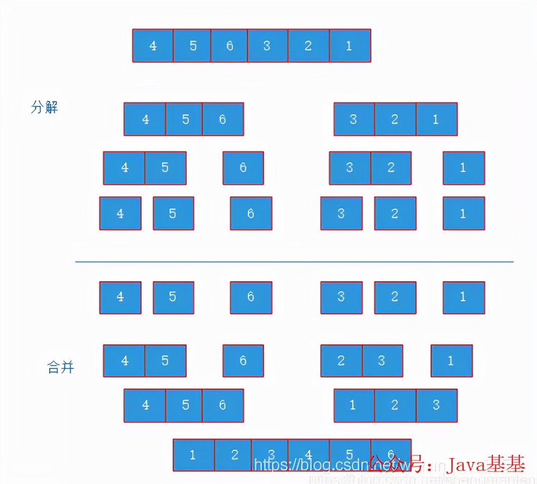 美团页面单列变双列,在美团中怎样合并矩阵