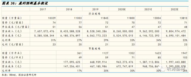 国金研究工程机械深度分析,国金研究投资策略