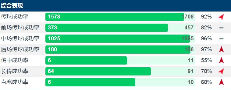 巴黎中场维拉蒂身高,巴黎圣日耳曼中场维拉蒂的表现