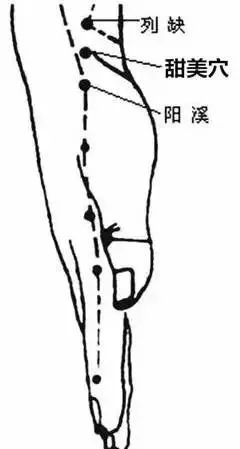 嗓子干痒可以艾灸哪个穴位,嗓子又干又疼按摩什么穴位