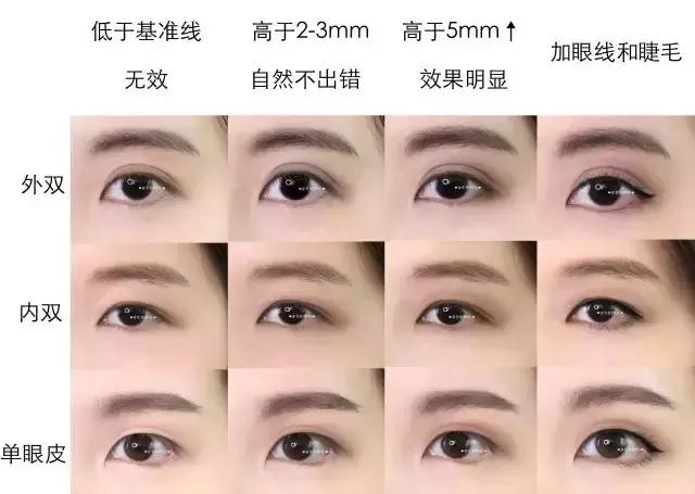 单眼皮内双眼妆教程,单眼皮小内双眼妆教程老虎盘