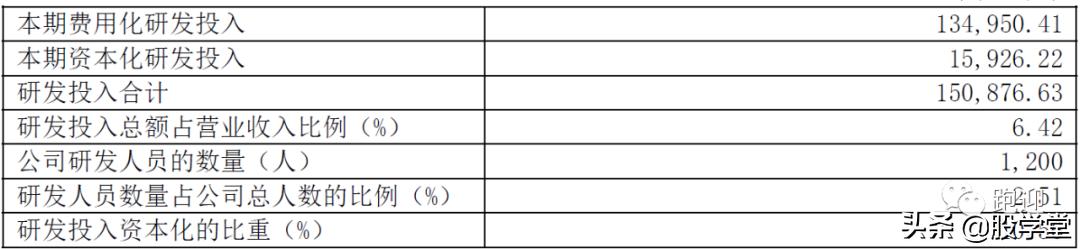 【公司深度】工商业一体化龙头企业上海医药