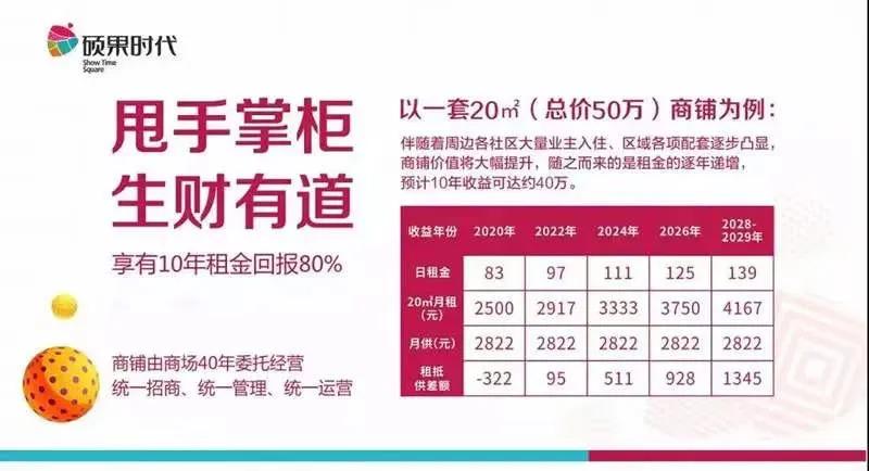 抚州硕果活动,抚州硕果时代周六福