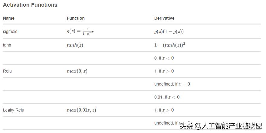 细说机器学习算法,初学者掌握常用的机器学习算法