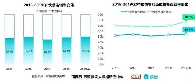 单店盈利模式打造,和合谷快餐是什么牌子