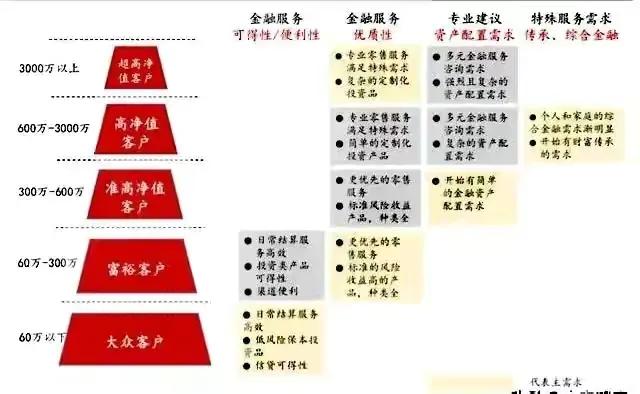 招商银行员工考评等级,招商银行同业竞争的优势