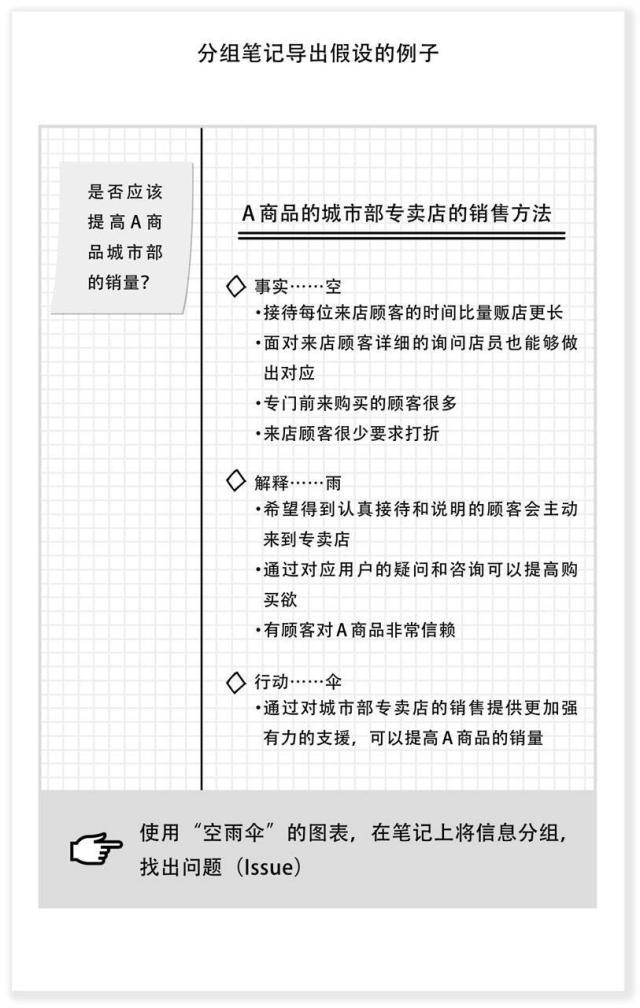 麦肯锡笔记术阅读,麦肯锡笔记法讲解