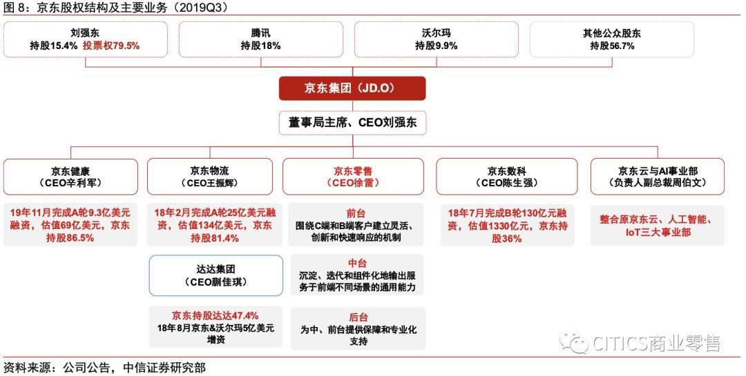 对京东现在的认识,京东最新变化